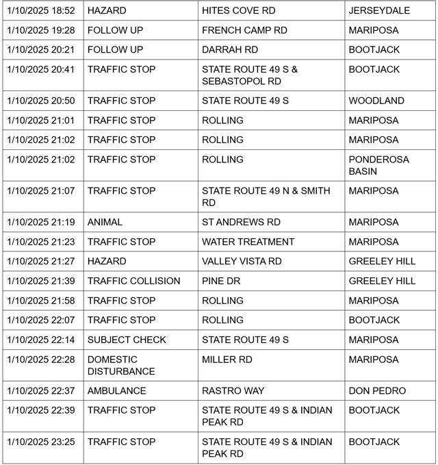 mariposa county booking report for january 10 2025 3