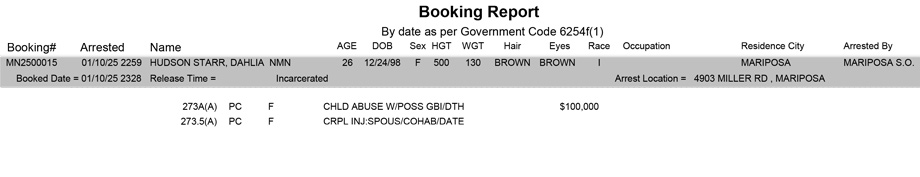 mariposa county booking report for january 10 2025