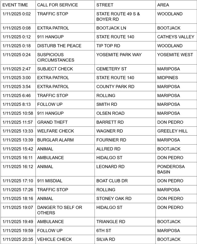 mariposa county booking report for january 11 2025 1