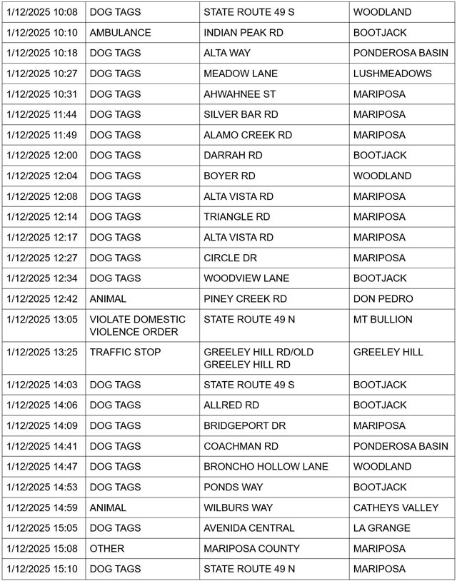 mariposa county booking report for january 12 2025 2