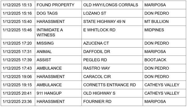 mariposa county booking report for january 12 2025 3