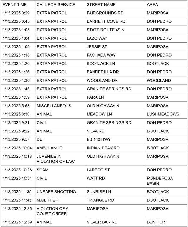 mariposa county booking report for january 13 2025 1