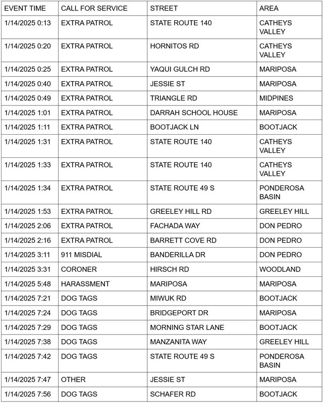mariposa county booking report for january 14 2025 1