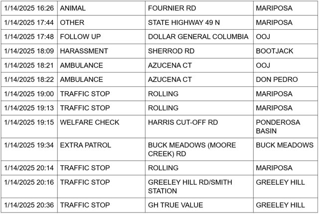 mariposa county booking report for january 14 2025 3