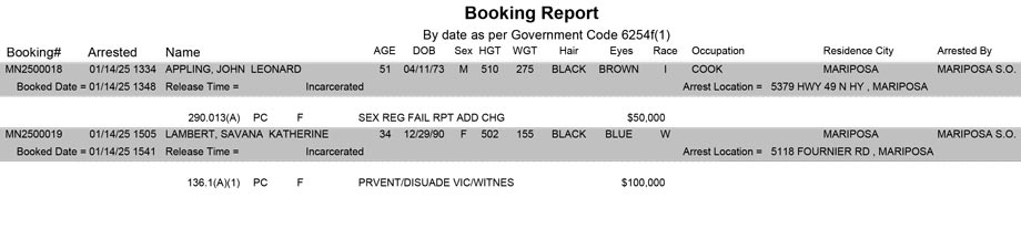mariposa county booking report for january 14 2025