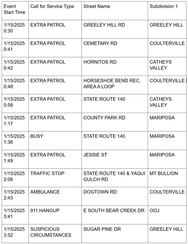 mariposa county booking report for january 15 2025 1