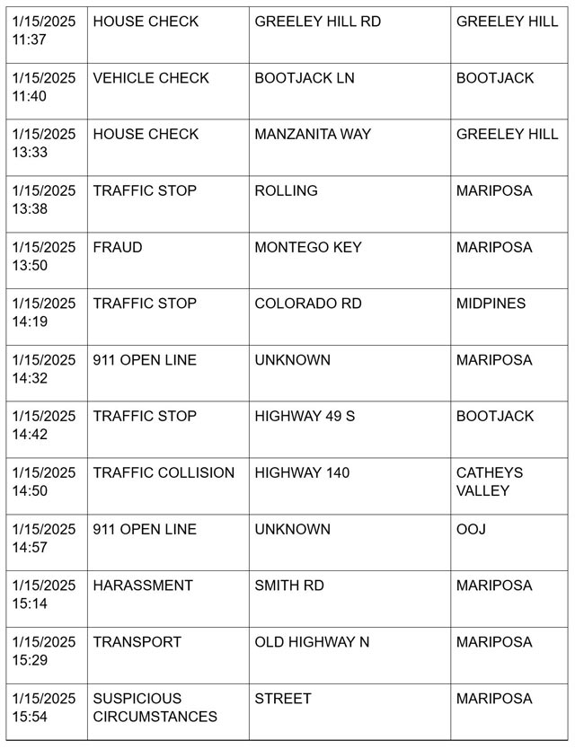 mariposa county booking report for january 15 2025 3