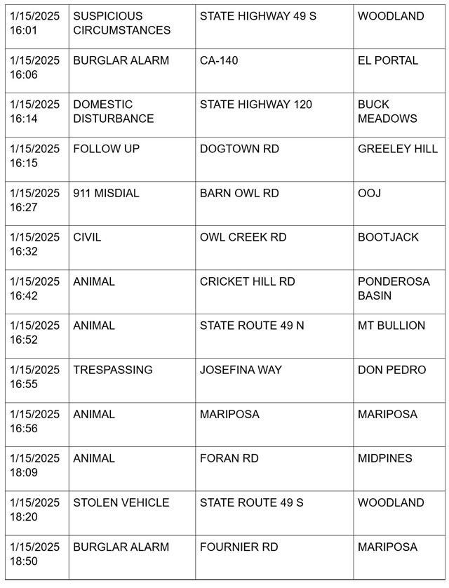 mariposa county booking report for january 15 2025 4