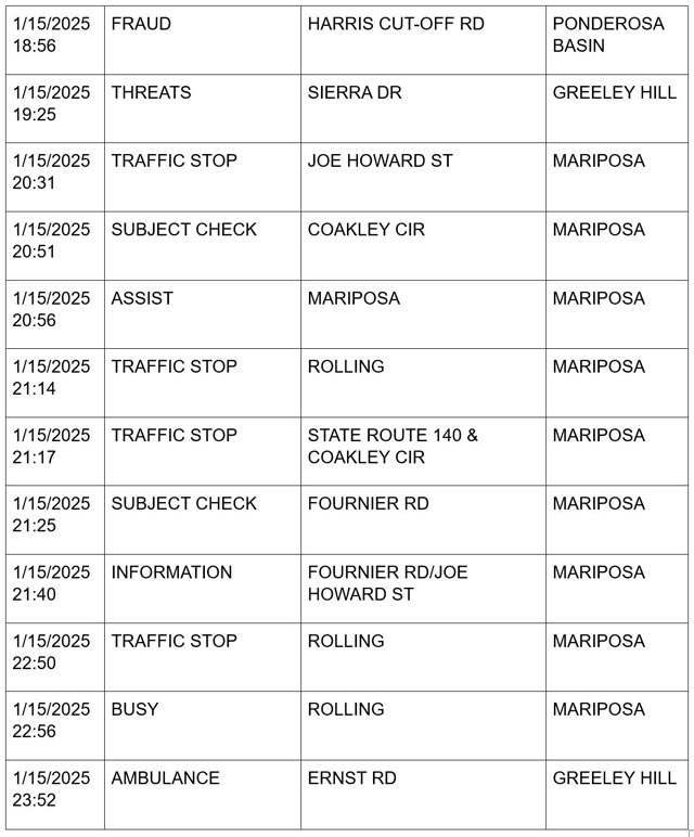 mariposa county booking report for january 15 2025 5
