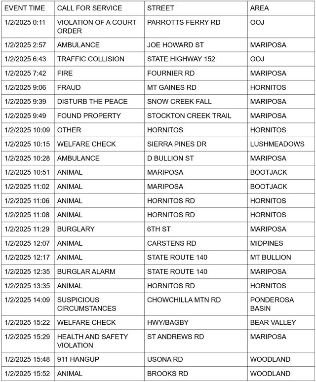 mariposa county booking report for january 2 2025 1