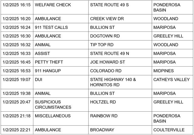 mariposa county booking report for january 2 2025 2