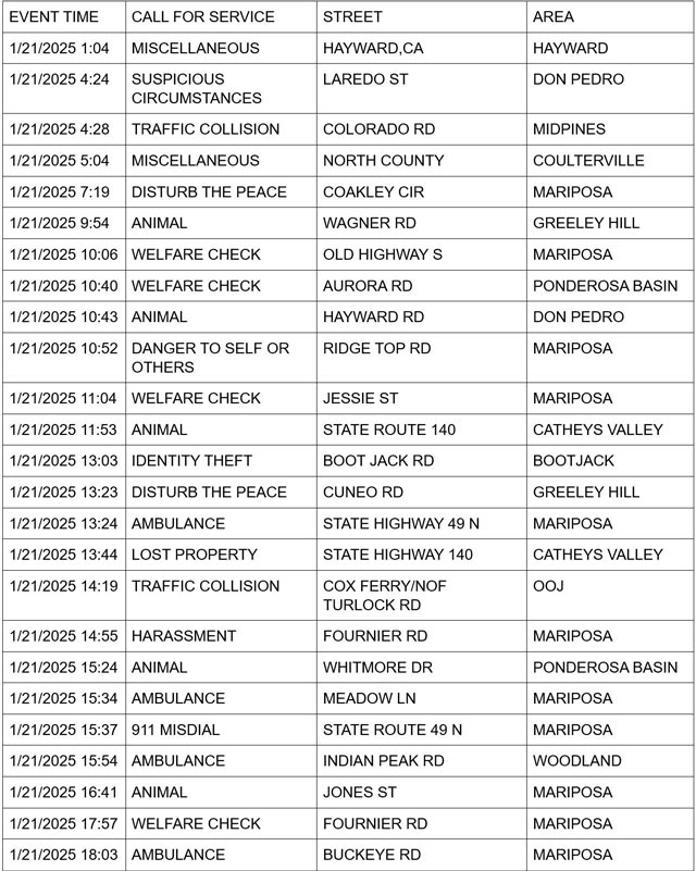 mariposa county booking report for january 21 2025 1