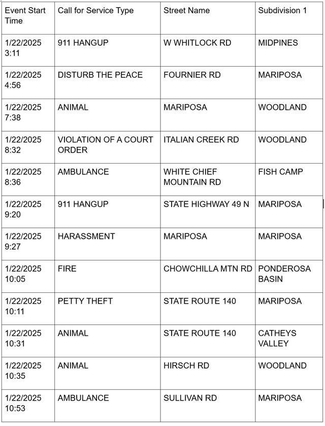 mariposa county booking report for january 22 2025 1