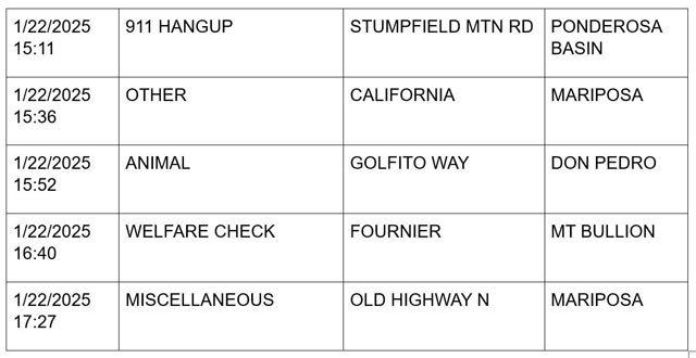 mariposa county booking report for january 22 2025 3