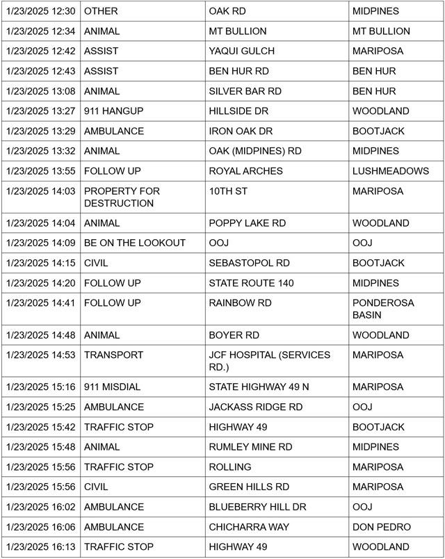 mariposa county booking report for january 23 2025 2