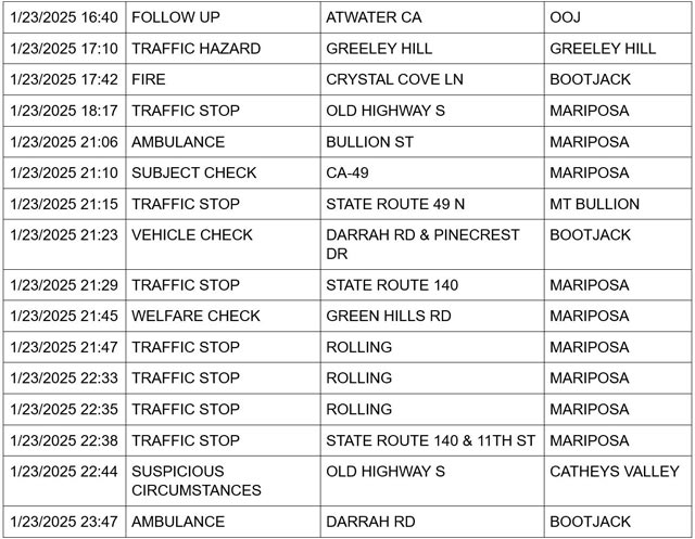 mariposa county booking report for january 23 2025 3