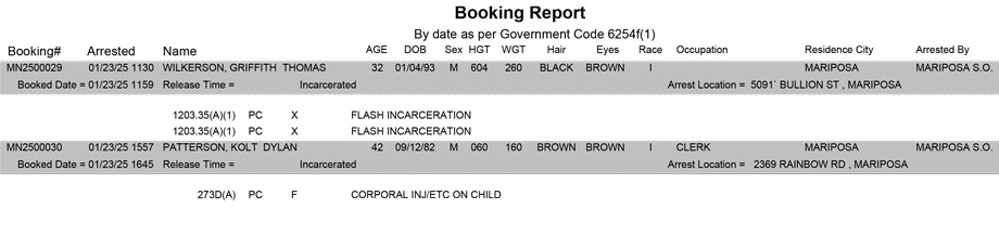 mariposa county booking report for january 23 2025