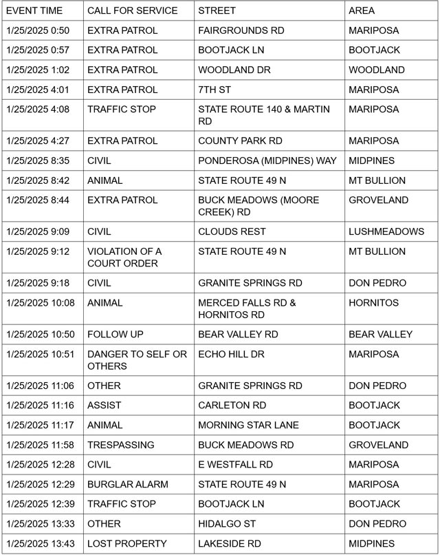 mariposa county booking report for january 25 2025 1