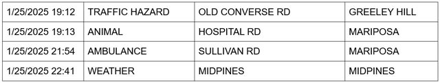 mariposa county booking report for january 25 2025 3