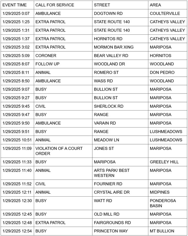 mariposa county booking report for january 29 2025 1