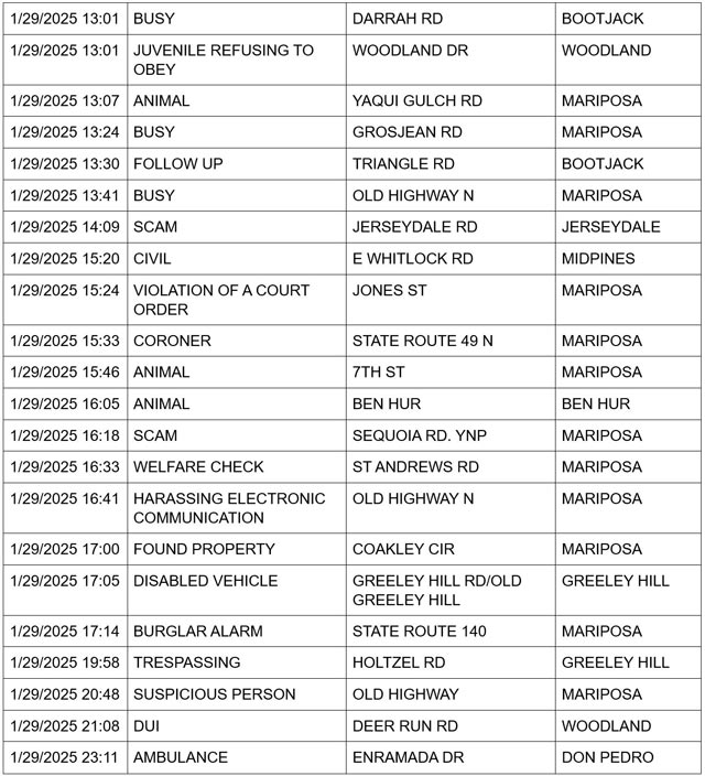 mariposa county booking report for january 29 2025 2