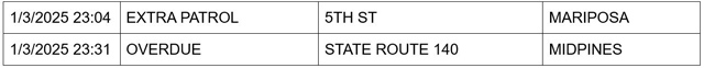 mariposa county booking report for january 3 2025 3
