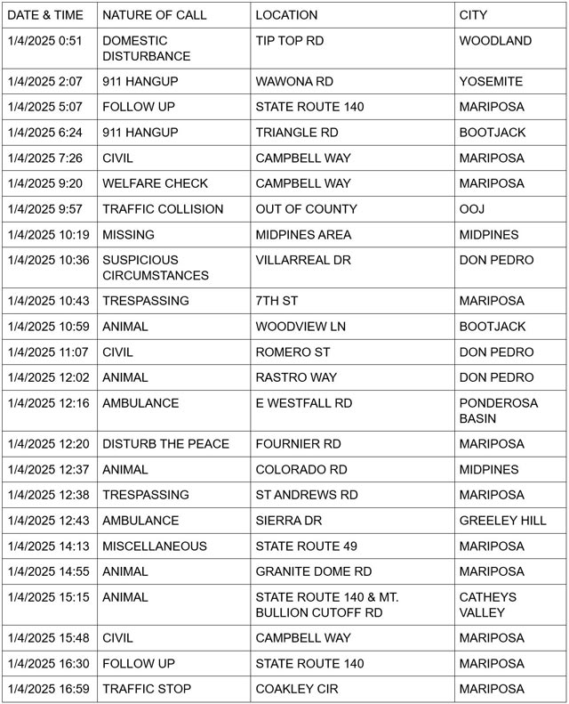 mariposa county booking report for january 4 2025 1