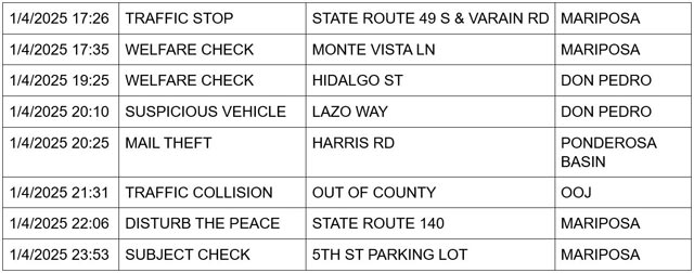 mariposa county booking report for january 4 2025 2