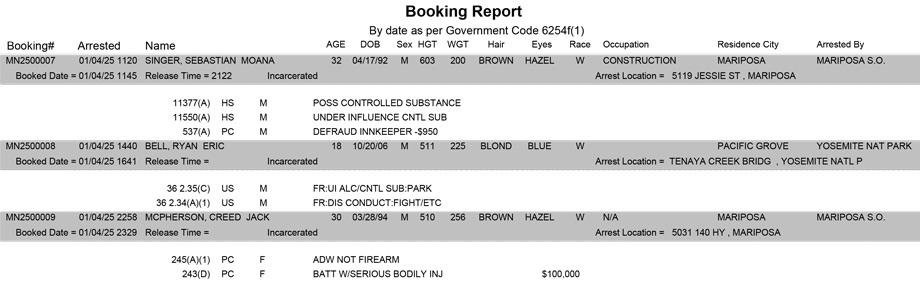 mariposa county booking report for january 4 2025