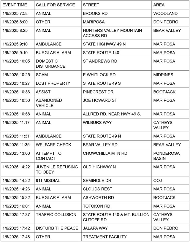 mariposa county booking report for january 6 2025 1