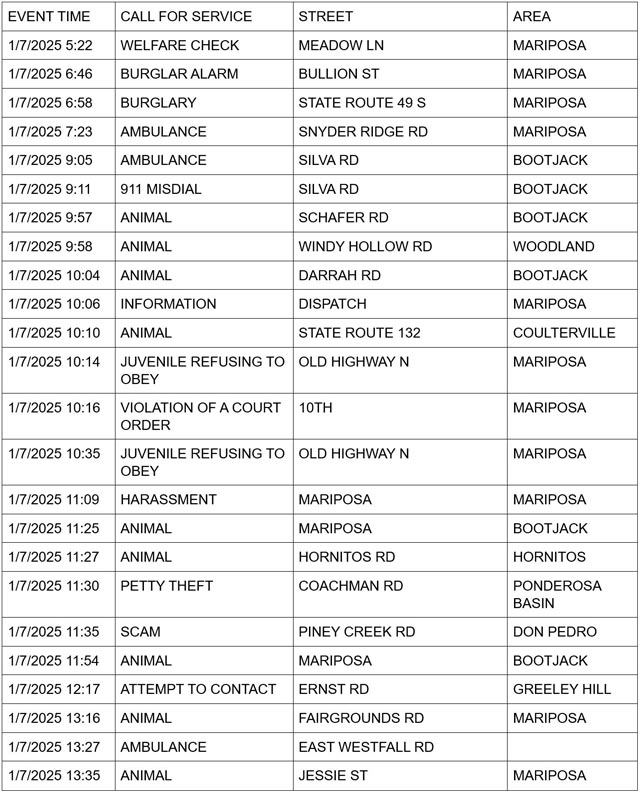 mariposa county booking report for january 7 2025 1