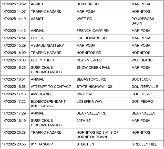 mariposa county booking report for january 7 2025 2
