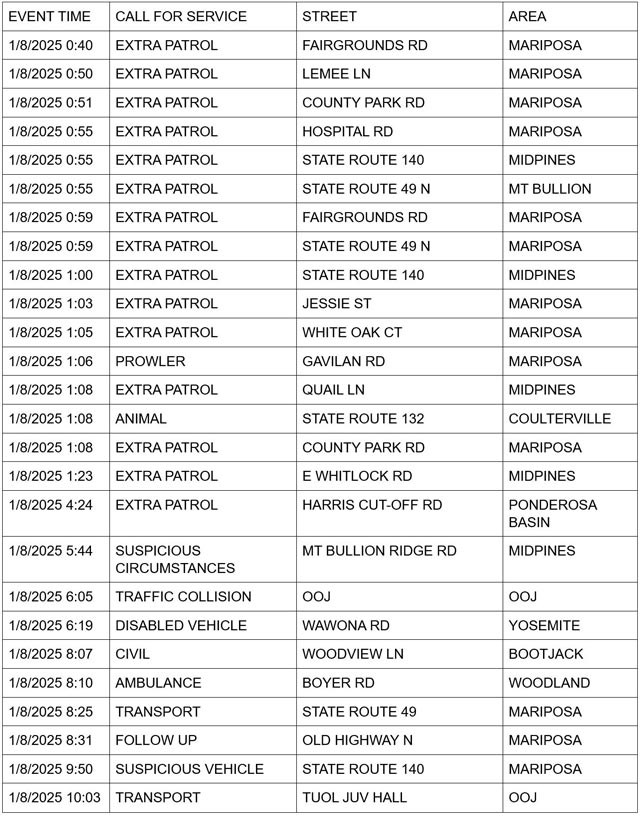 mariposa county booking report for january 8 2025 1