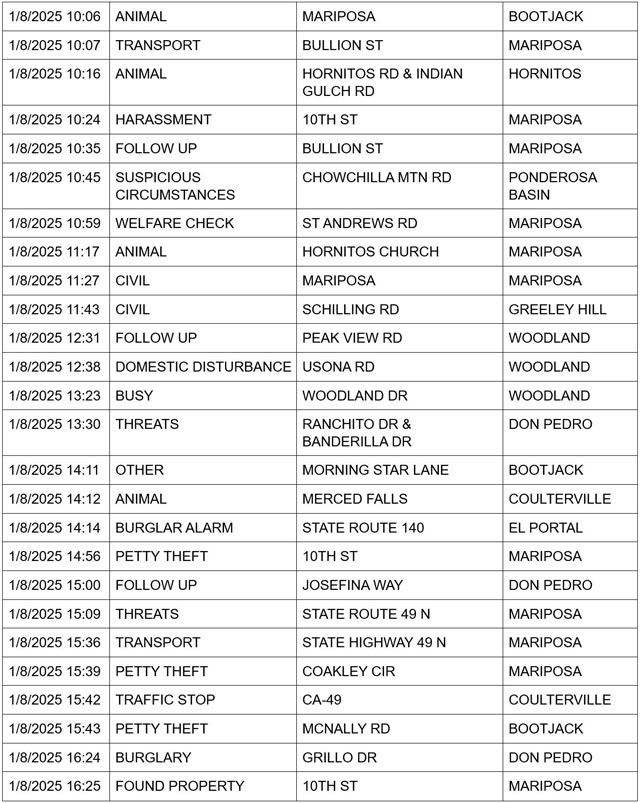 mariposa county booking report for january 8 2025 2