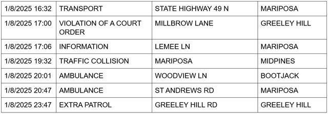 mariposa county booking report for january 8 2025 3