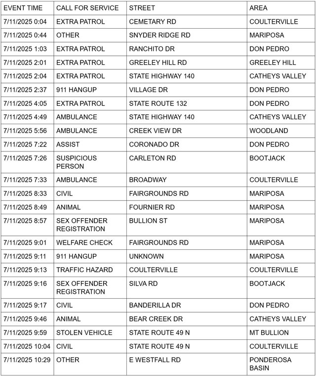 mariposa county booking report for july 11 2025 1