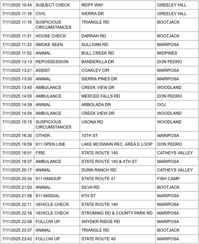 mariposa county booking report for july 11 2025 2