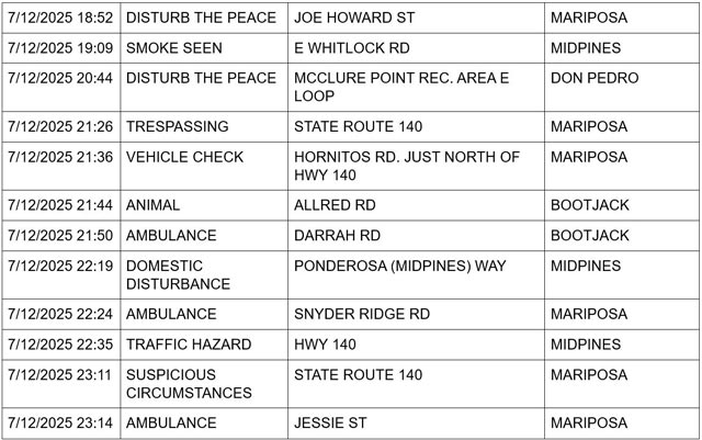 mariposa county booking report for july 12 2025 2