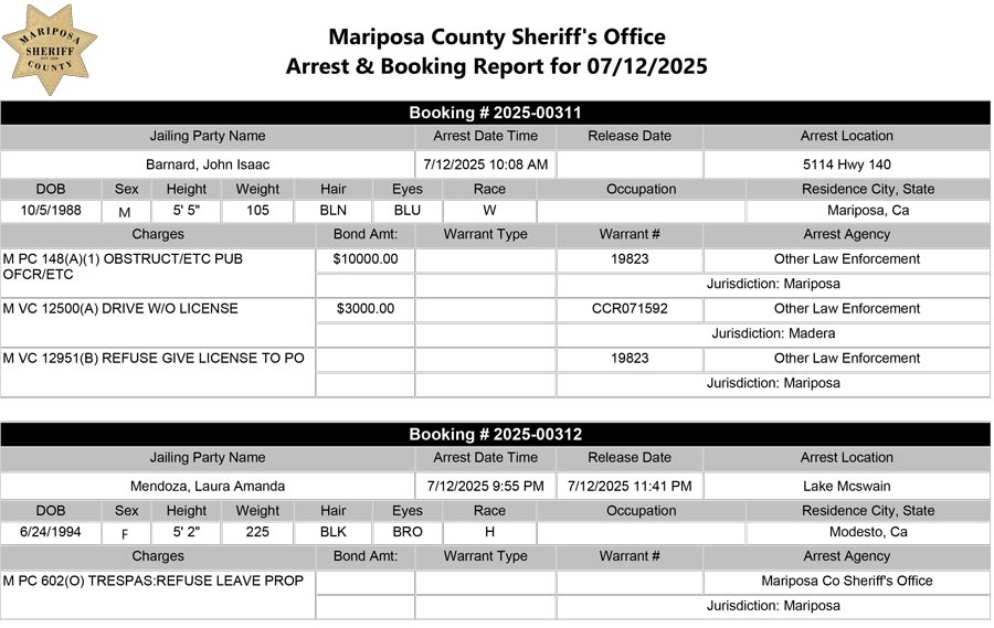 mariposa county booking report for july 12 2025