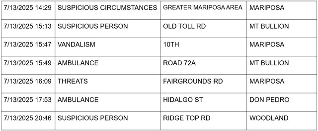 mariposa county booking report for july 13 2025 2