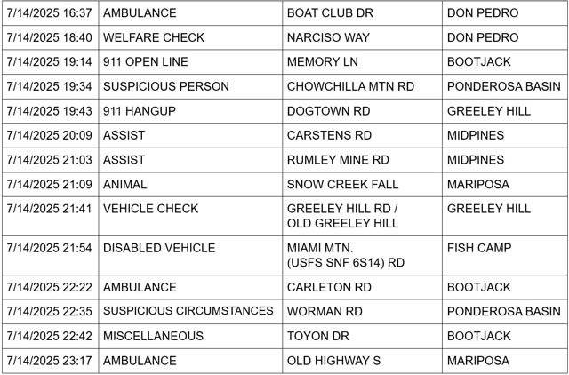 mariposa county booking report for july 14 2025 2