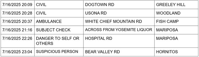 mariposa county booking report for july 16 2025 2