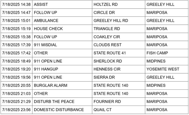 mariposa county booking report for july 18 2025 2
