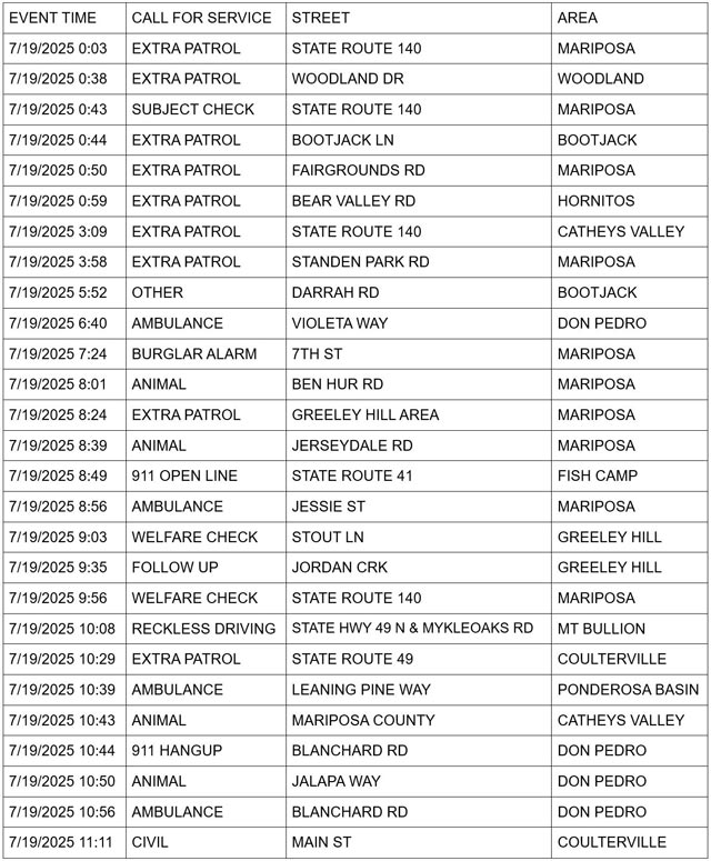 mariposa county booking report for july 19 2025 1