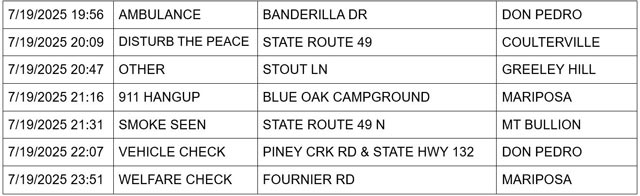 mariposa county booking report for july 19 2025 3