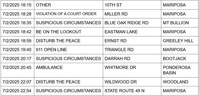 mariposa county booking report for july 2 2025 2