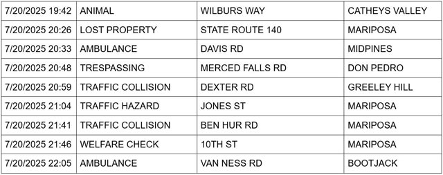 mariposa county booking report for july 20 2025 2