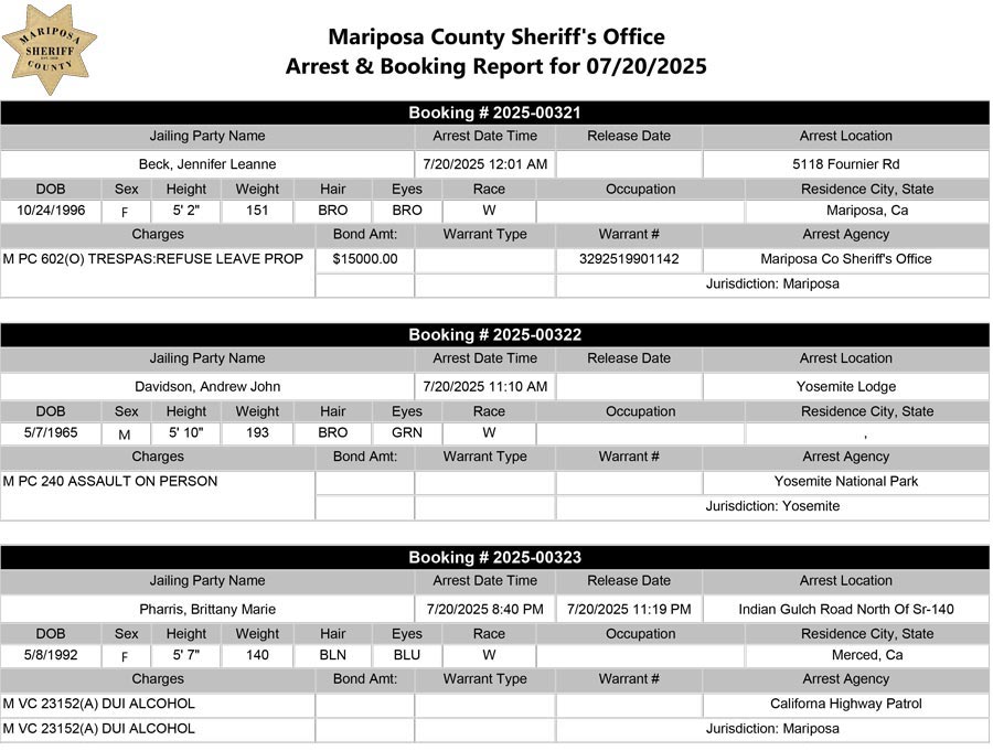 mariposa county booking report for july 20 2025