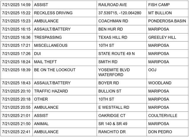 mariposa county booking report for july 21 2025 2