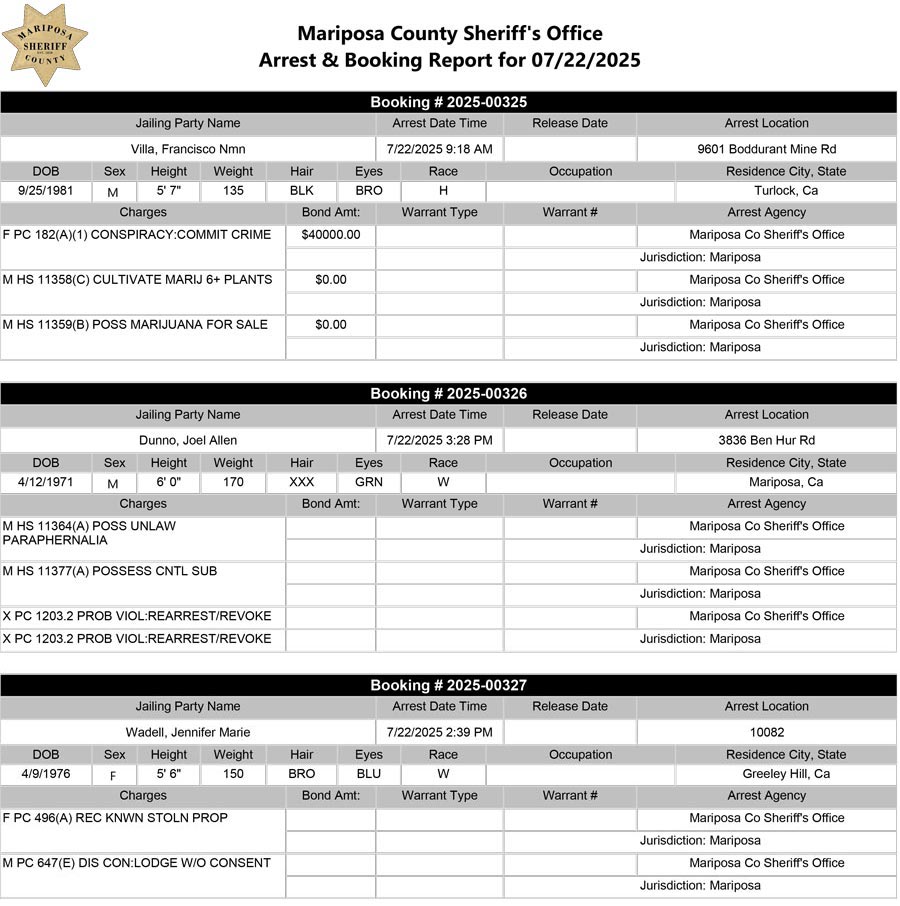 mariposa county booking report for july 22 2025